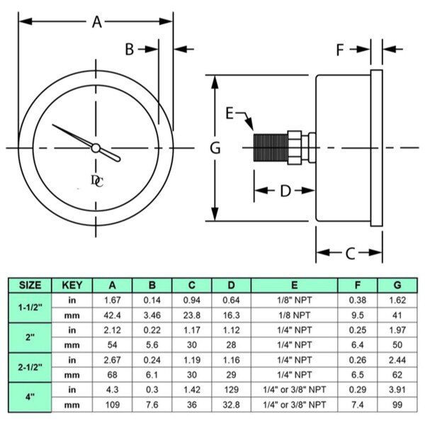 2-1/2" Face Vacuum Gauge Oil Filled Center Back Mount