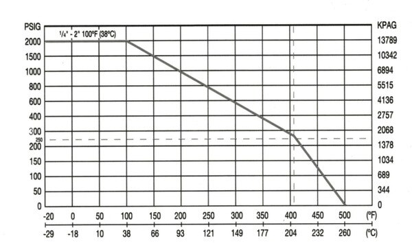 Carbon Steel Full Port Ball Valve, NACE, RPTFE, 2,000PSI (WOG), Hex Bar stock, FxF NPT