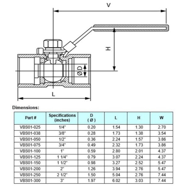 Standard Port Stainless Steel Ball Valve - SS304, 1000 psi